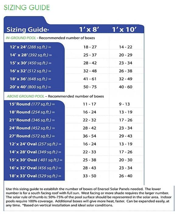 Enersol Solar System Sizing Chart