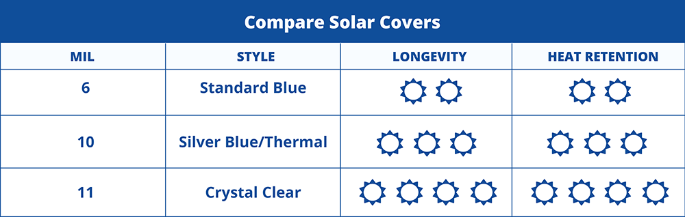 Solar Cover Performance