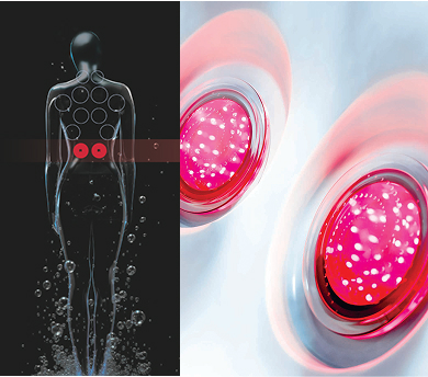 Innovation for your well-being