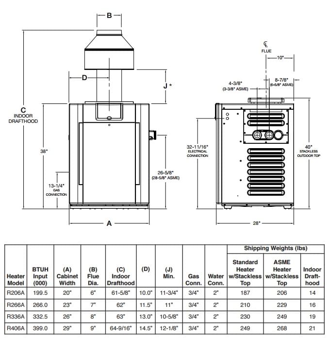 Thermopompe électronique à échangeur cupro-nickel au gaz naturel digital de Raypak de 399 000 BTU