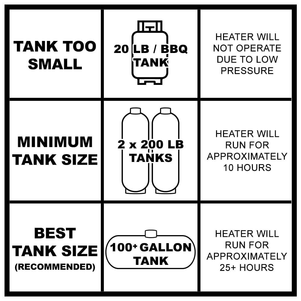 Discontinued Raypak 199,500 BTU Millivolt Propane Swimming Pool Heater with Riser