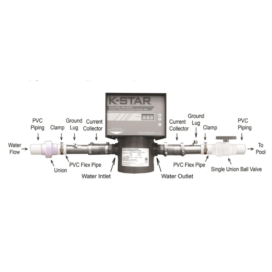 Consolidated - KSCC - Collecteur de courant (* Ensemble de 2, requis uniquement pour les installations de spas)