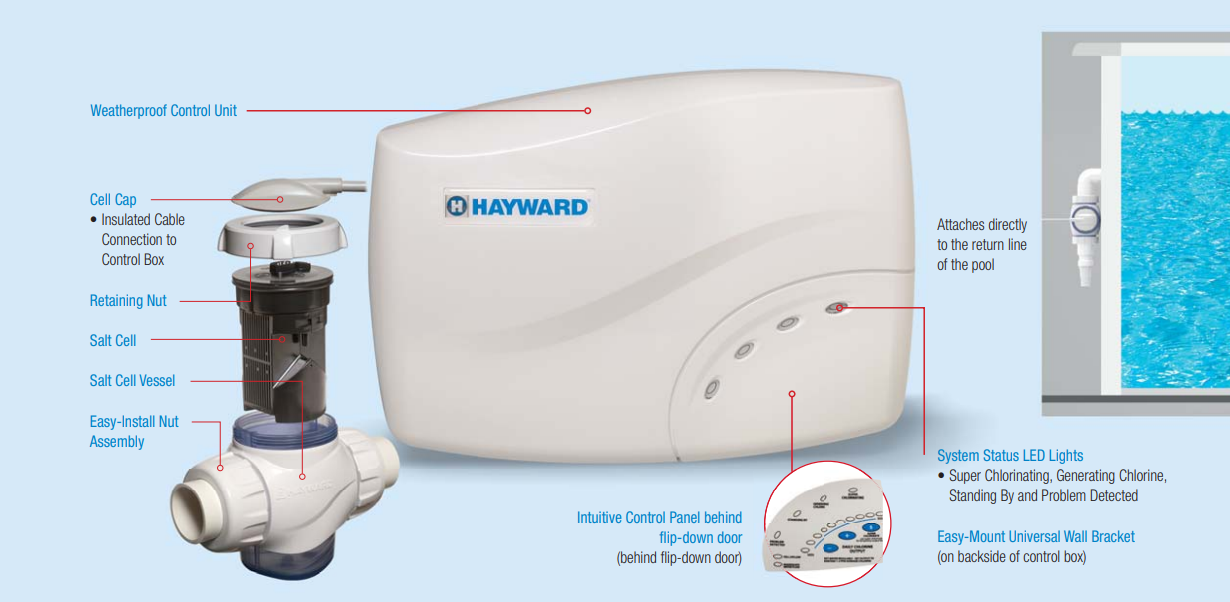 Hayward Above Ground Salt & Swim 3C (23K Gallons)