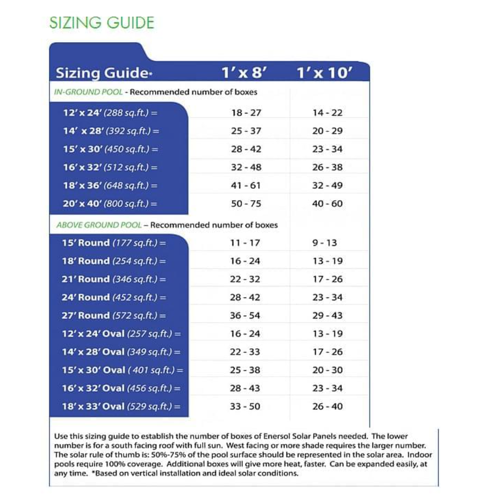 Système de chauffage solaire Enersol 1 x 10