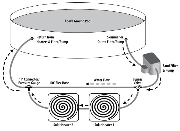 Solar PRO Curve Solar Heater