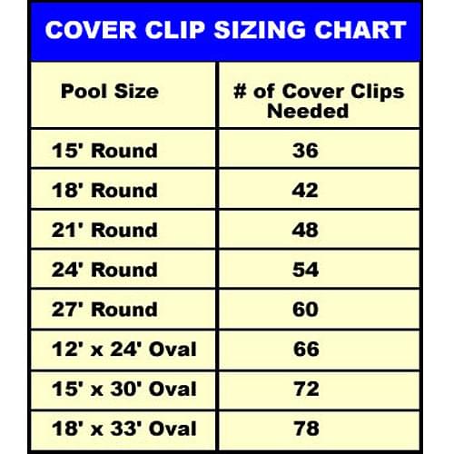 Winter Cover Clip for Above Ground Winter Pool Covers (Bag of 20)