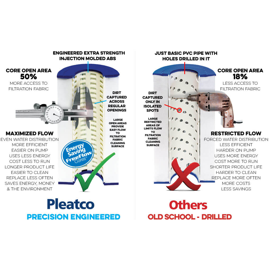 Pleatco pour les spas Cal - PCAL100 - Filtre simple