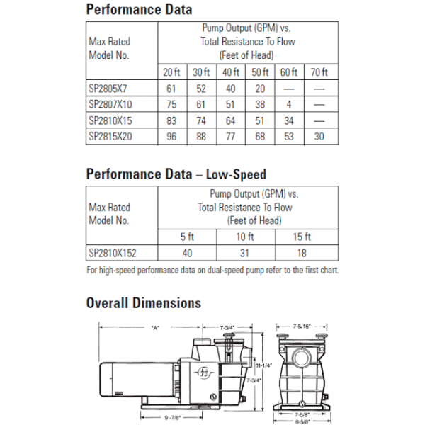Pompe Max Flo à 1 CV de Hayward pour les piscines creusées