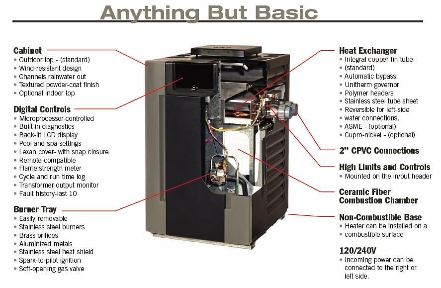 Discontinued Raypak Digital 266,000 BTU Electronic Propane Swimming Pool Heater