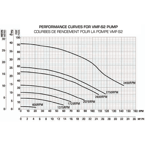 Magnum Force V Series 2.7 HP Variable Speed Inground Pool Pump