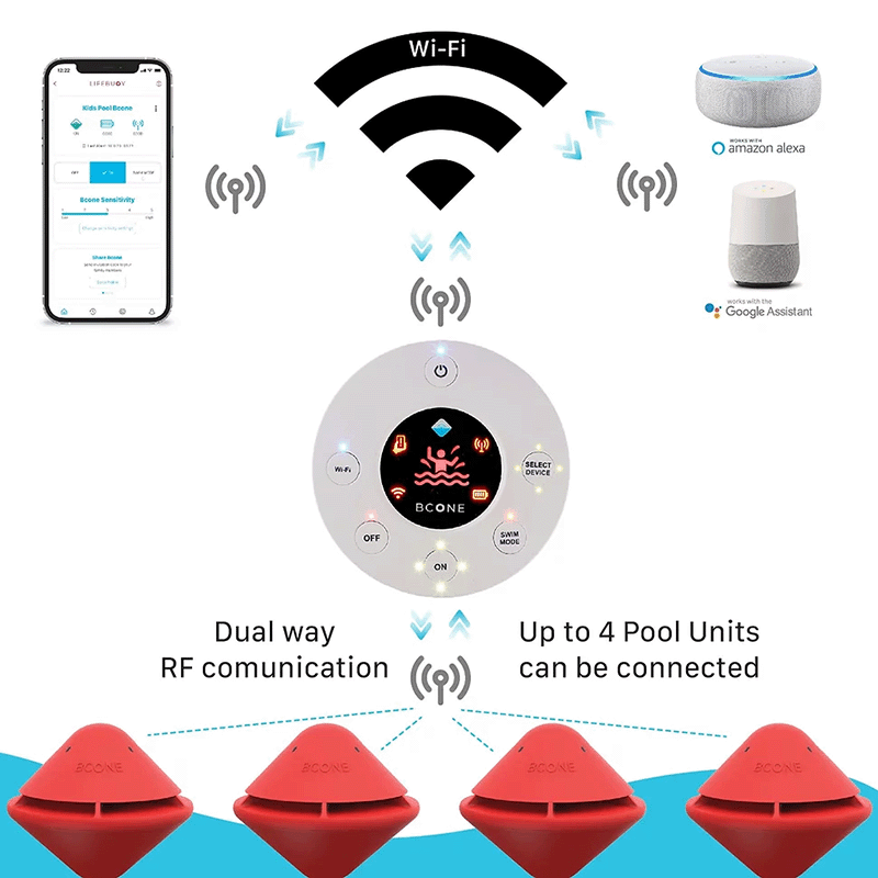 Système complet d'alarme de piscine Lifebuoy BCone pour la maison