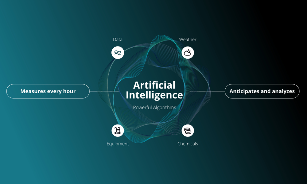 Intelligent water monitoring